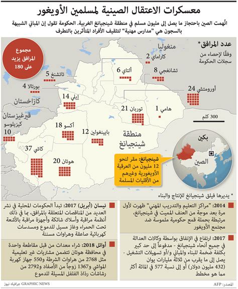 نسبة المسلمين في روسيا